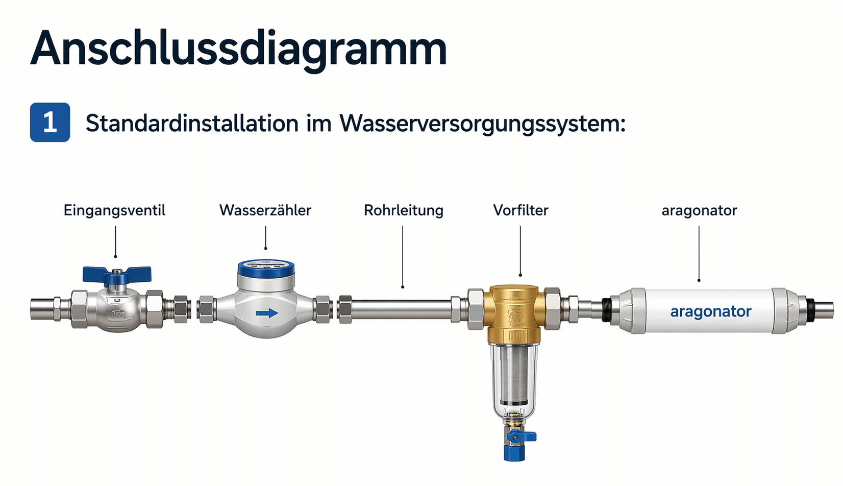 Anschlussdiagramm des aragonator von Kalkcheck24 by H.Preiss International