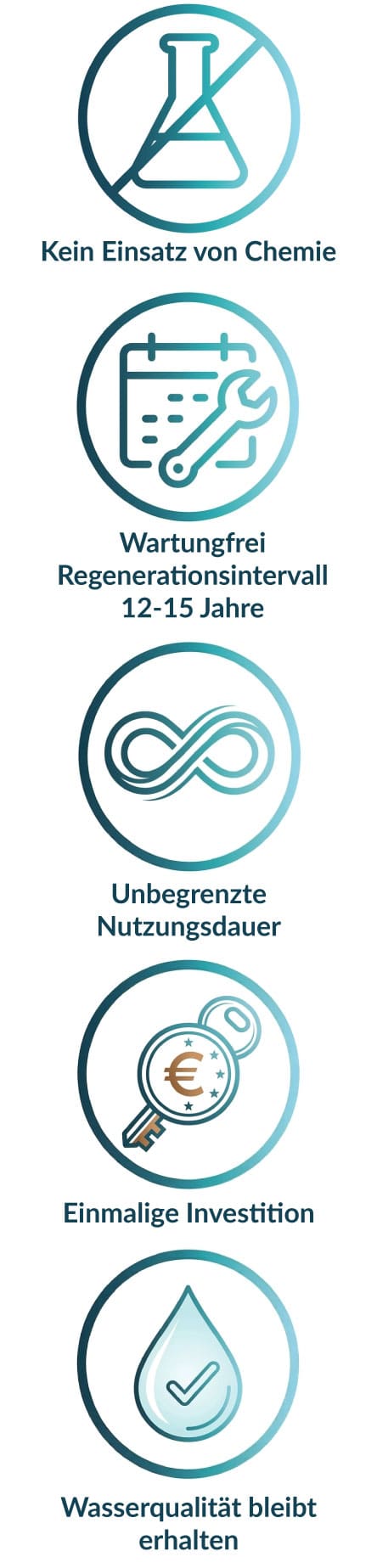 Aragonator Icons - Kalkcheck24 - H.Preiss International Wartungsfrei, Unbegrenzt Nutzungsdauer, Wasserqualität bleibt erhalten, keine Chemie