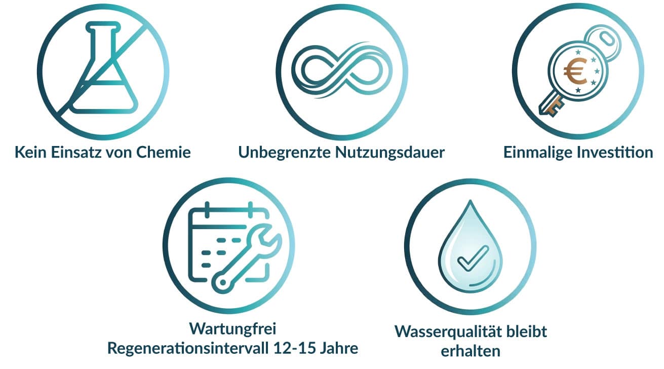 Aragonator Icons - Kalkcheck24 - H.Preiss International Wartungsfrei, Unbegrenzt Nutzungsdauer, Wasserqualität bleibt erhalten, keine Chemie