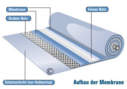 Aufbau_Membrane
