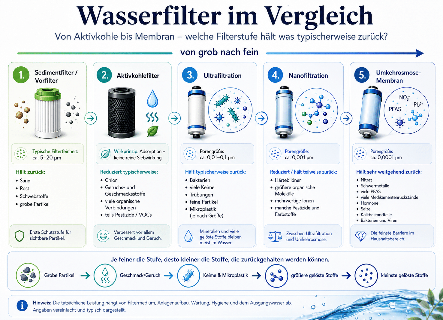 Wasserhahn mit fließendem Trinkwasser zum Thema Kontrolle und Wasserqualität